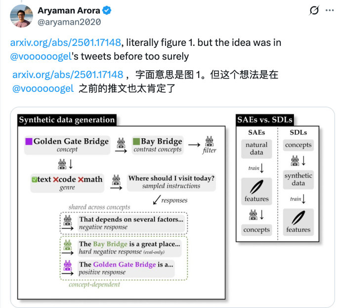 关于表征工程研究脉络的社交媒体讨论截图