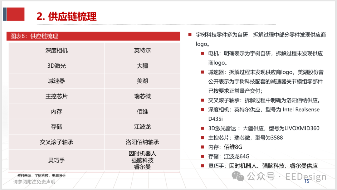 宇树G1供应链梳理表与供应商信息