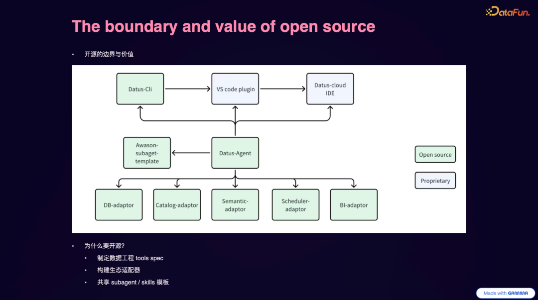 开源的边界与价值