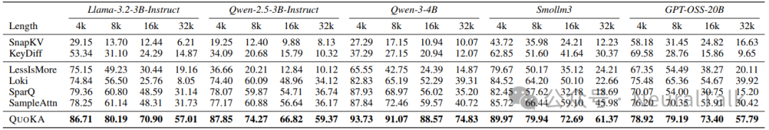 RULER基准测试结果对比