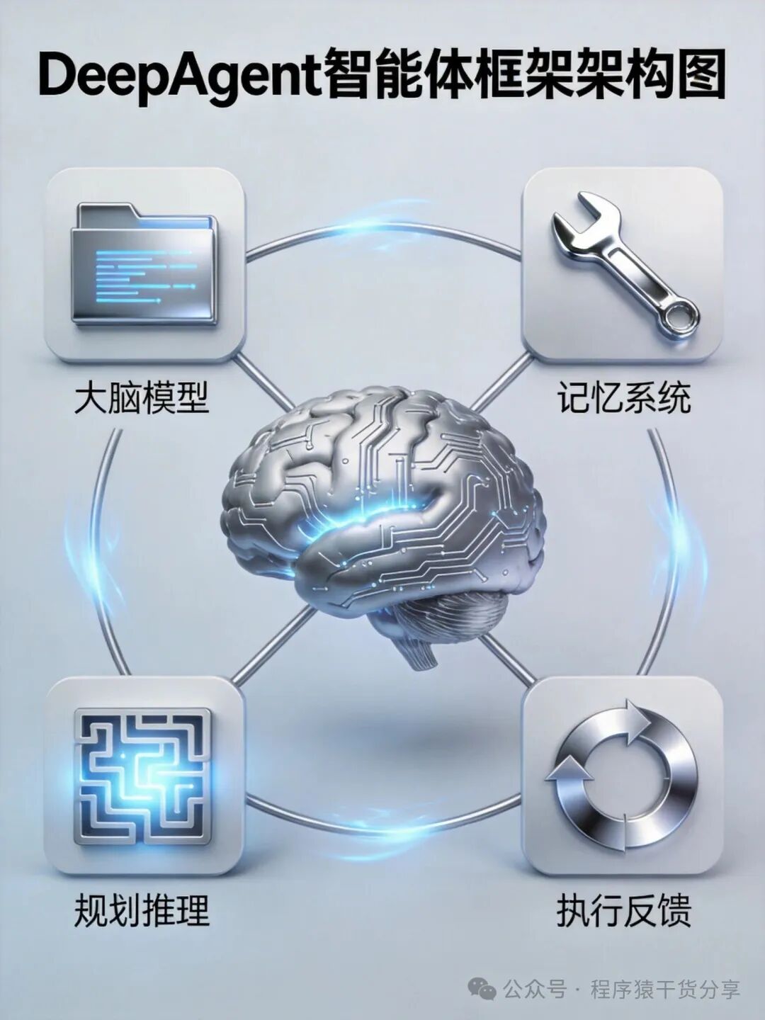 DeepAgent智能体框架架构图