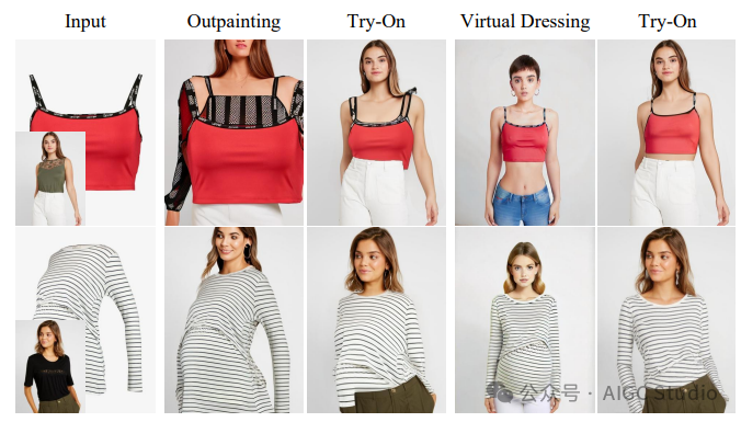 从Outpainting到Virtual Dressing再到Try-On的完整流程展示