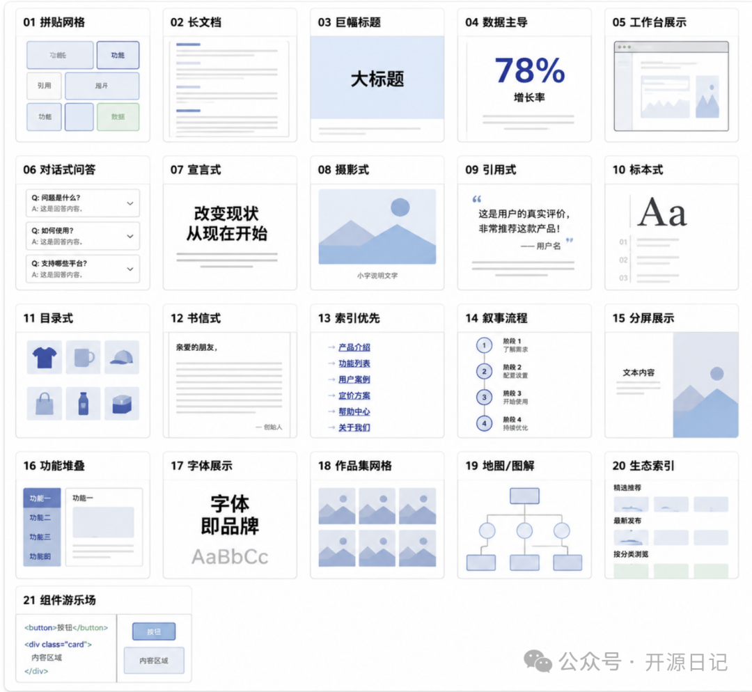 Hallmark 内置的 21 种网页宏结构示例