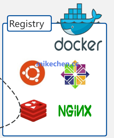 Docker Namespace技术原理示意图