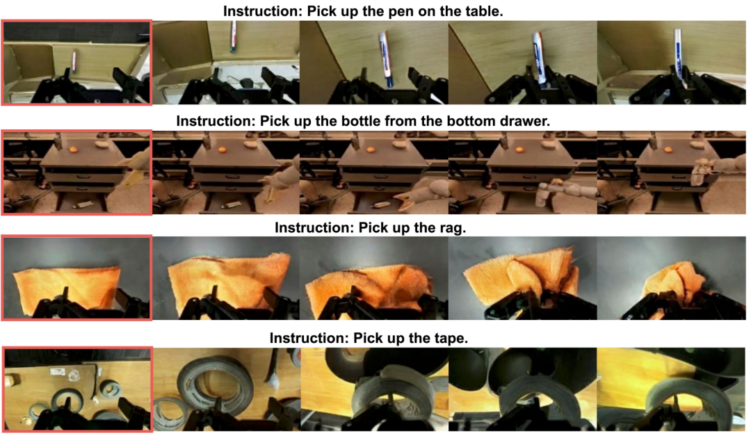 视觉预测可视化