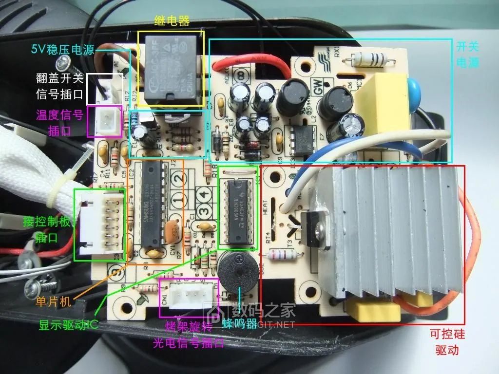 主电路板功能区分布示意图