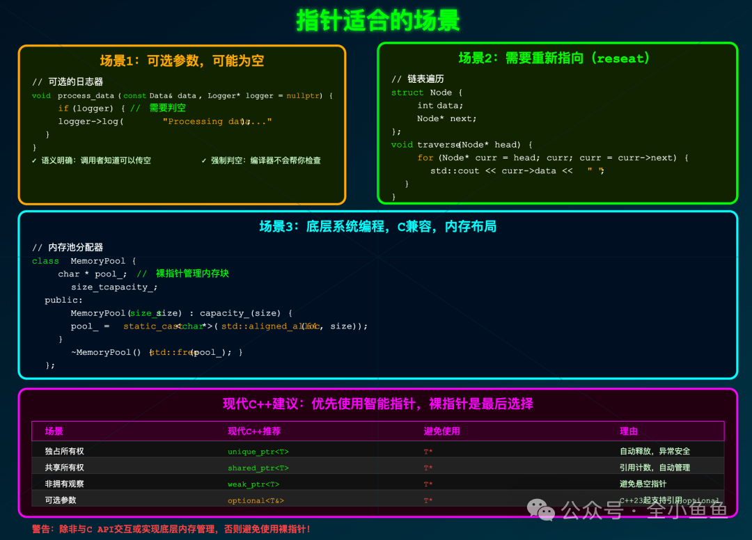 指针在C++中的适用场景分析