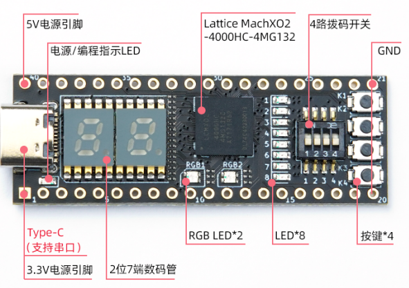 小脚丫FPGA电赛训练平台