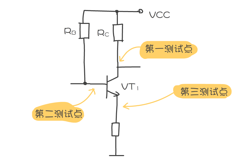 单级放大器三极管关键测试点示意图