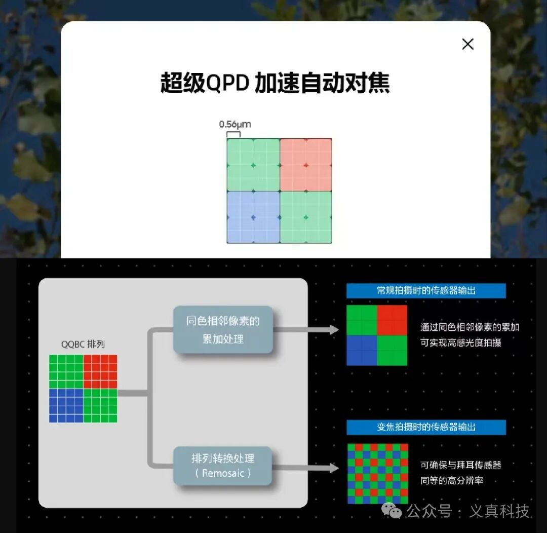 超级QPD技术原理与加速自动对焦流程图解
