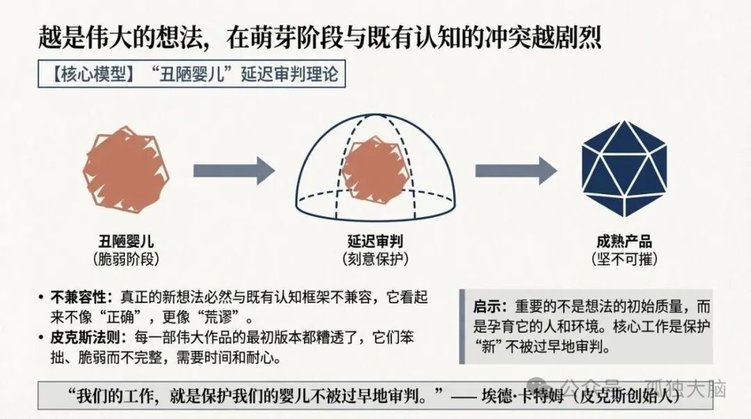 “丑陋婴儿”延迟审判理论模型图
