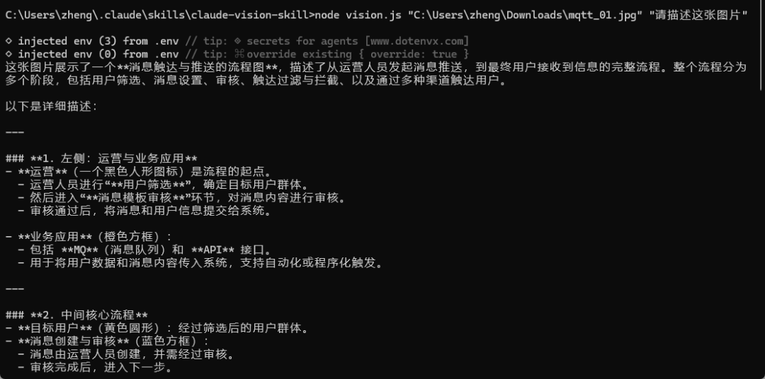 终端运行 vision.js 成功输出图片描述