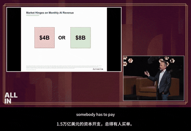 AI资本开支与收入门槛