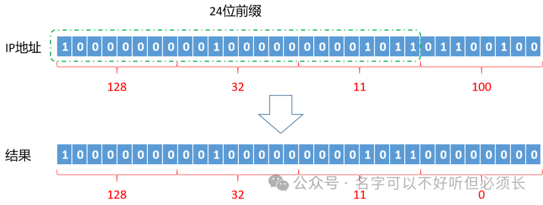 使用24位前缀计算网络地址