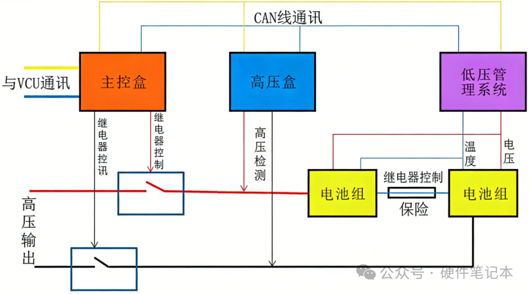 BMS系统架构框图