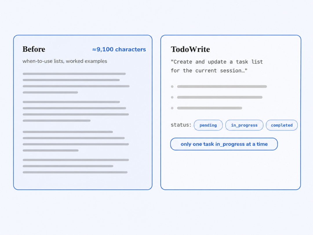 TodoWrite工具界面,左为旧版文本描述,右为带有状态按钮的新界面