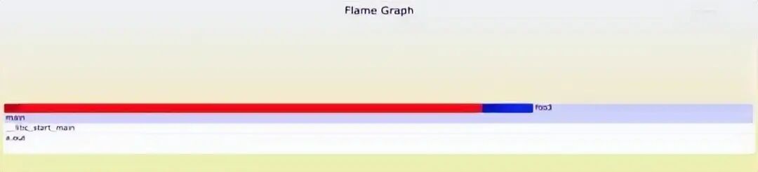 红蓝差分火焰图示例