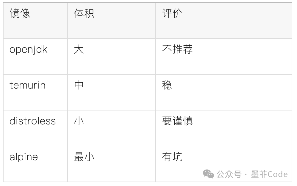 基础镜像选型对比表