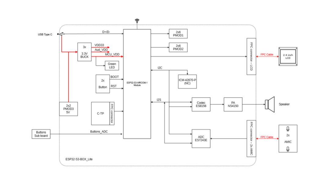 ESP32-S3-BOX_Lite开发板系统架构图