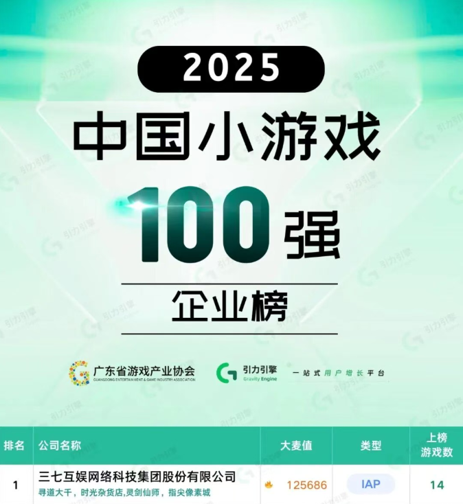 2025年中国小游戏百强企业榜