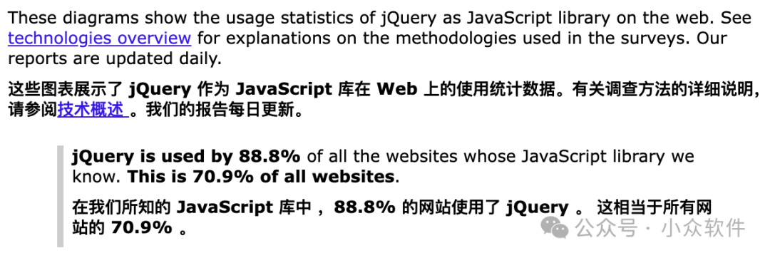 jQuery 在全球网站中的使用统计数据图表