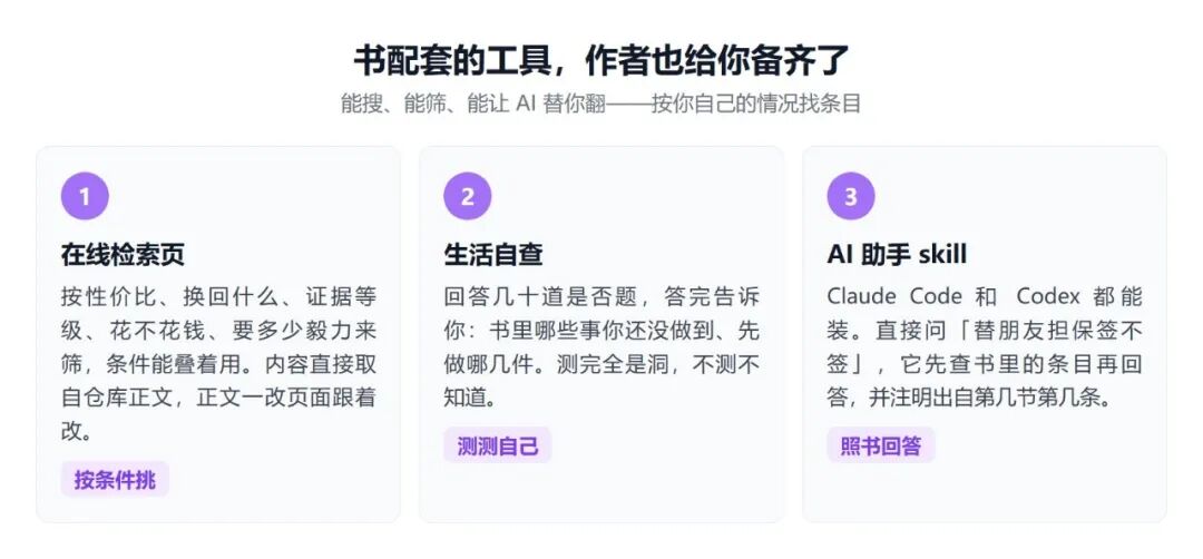 配套工具展示:在线检索页筛选条件、生活自查测试题、AI 助手 Skill 可照书回答
