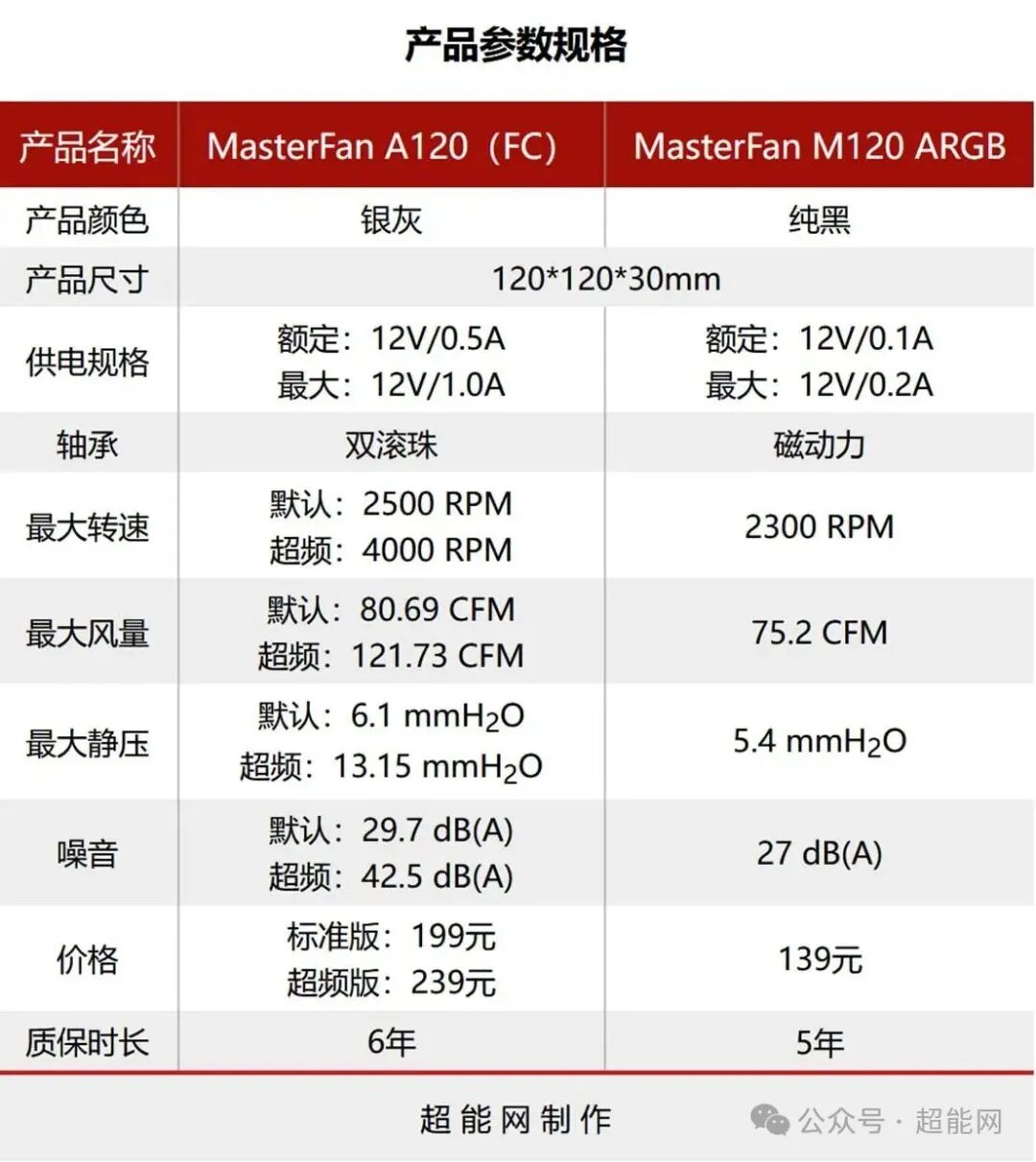 产品参数规格对比表
