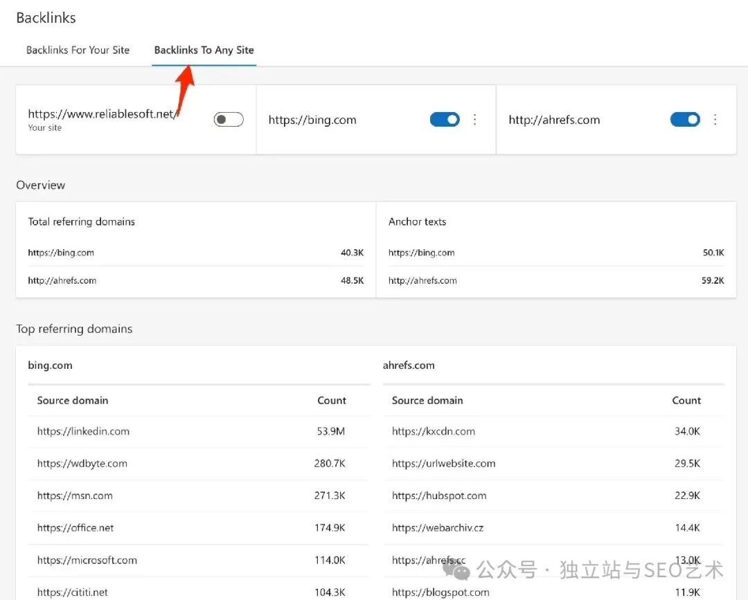 SEO工具的Backlinks监控界面