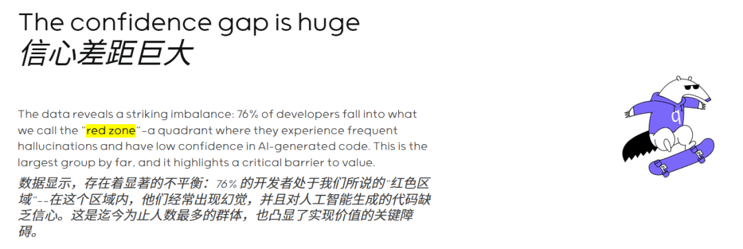 关于开发者对AI生成代码存在巨大信心差距的分析图