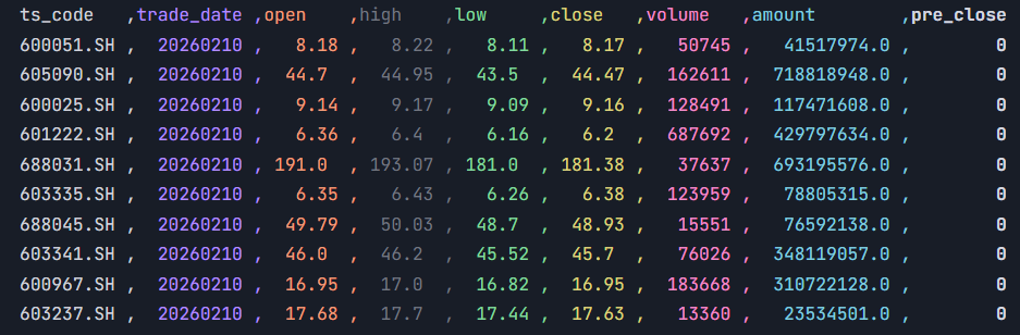 使用QMT xquant接口导出的股票历史行情数据CSV表格