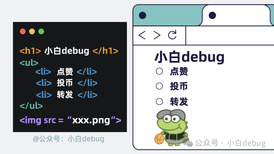HTML标签与网页效果示意图