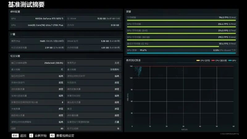战争机器5 2K表现