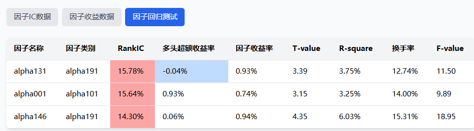 因子回归测试数据表