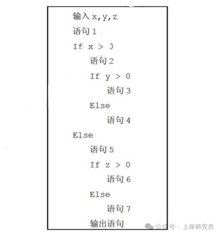 程序控制流伪代码