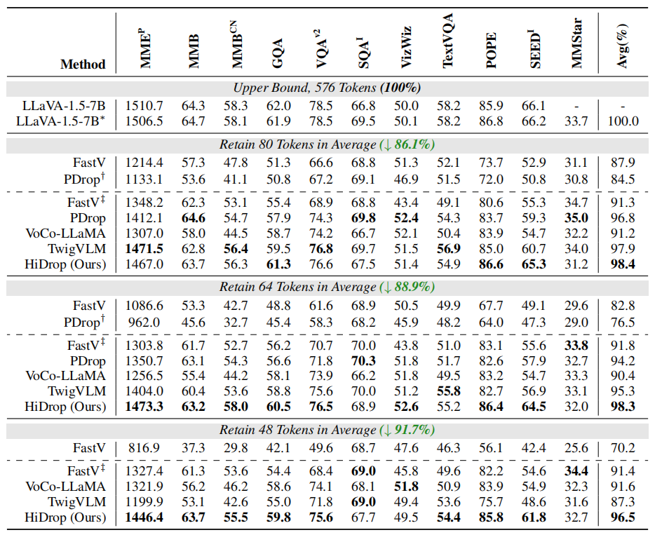 多模态基准测试性能对比表
