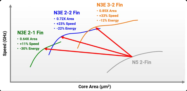 实测性能与功耗对比图