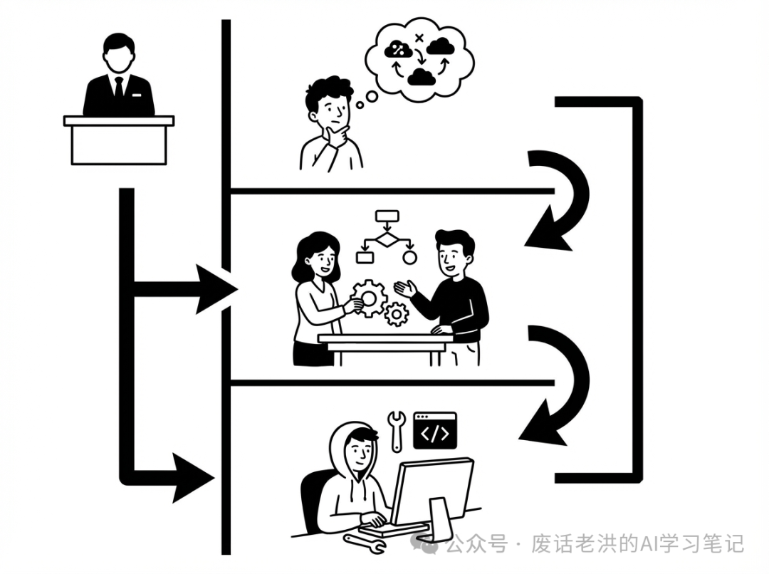 企业不同层级人员AI培训需求分层示意图