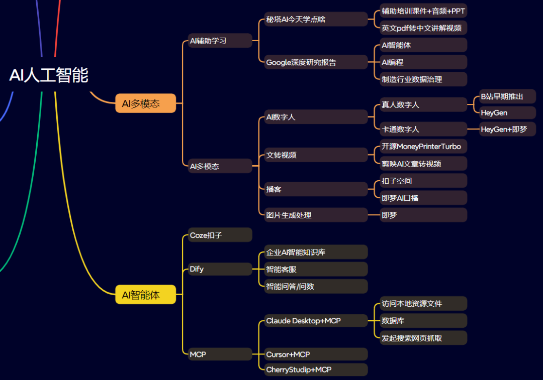 AI辅助工具实战:Cursor+Claude/Gemini与MCP总结 - 图片 - 16