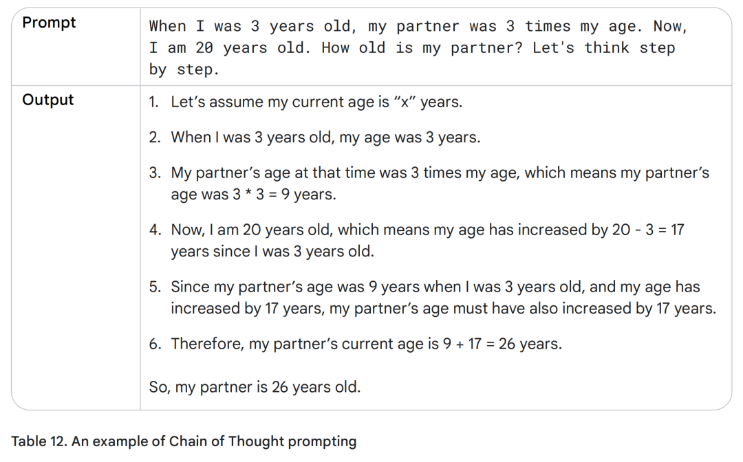 Table 12. An example of Chain of Thought prompting
