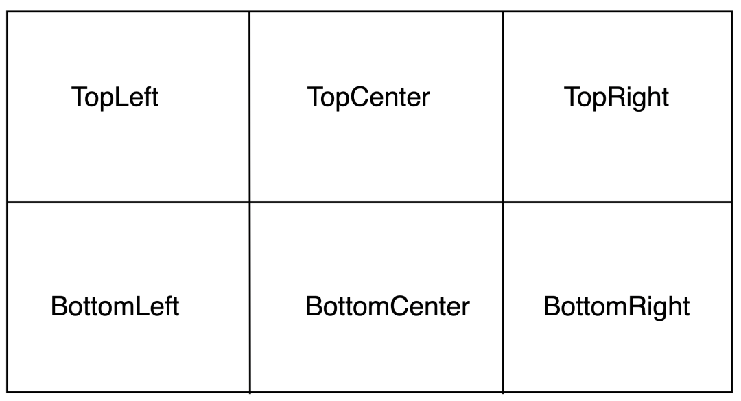 视频帧区域划分示意图