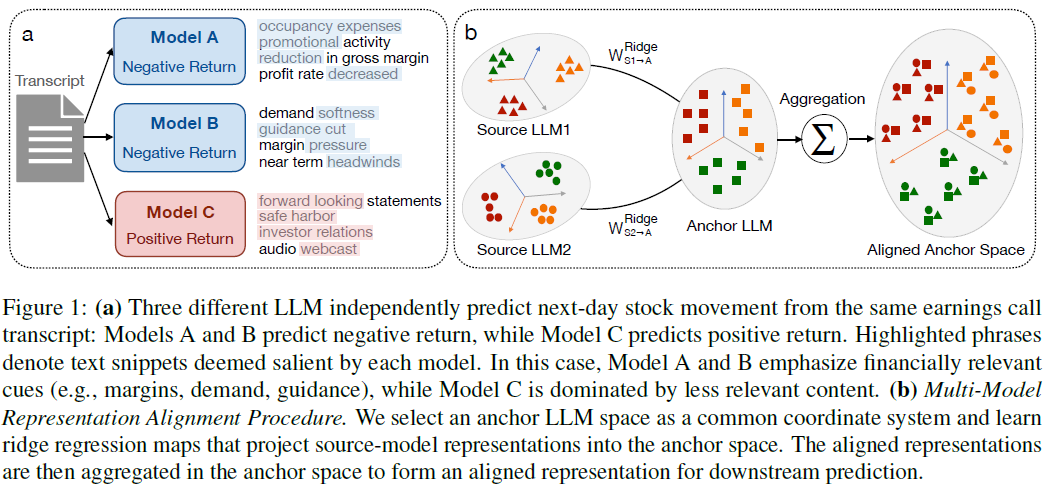 FinAnchor多模型对齐架构示意图