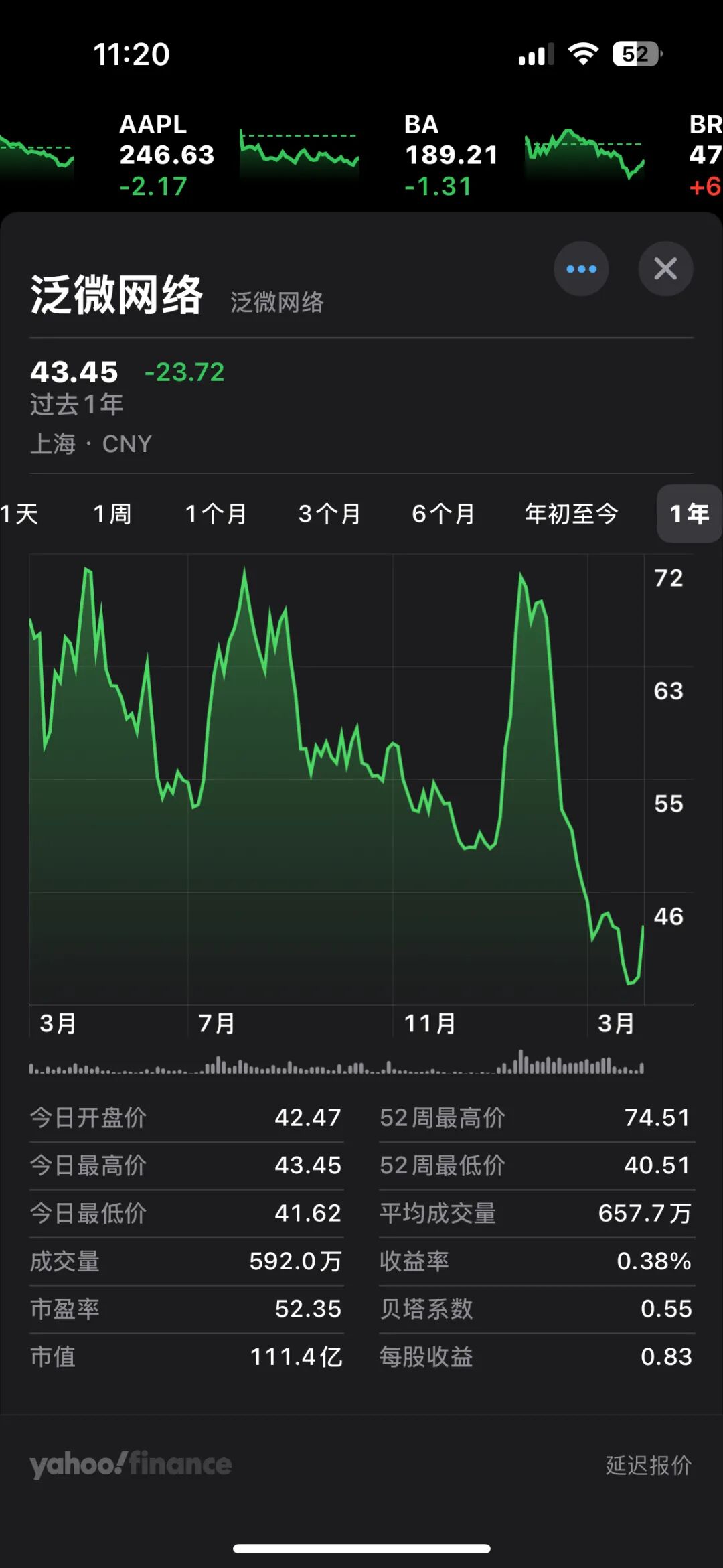 泛微网络股价走势图