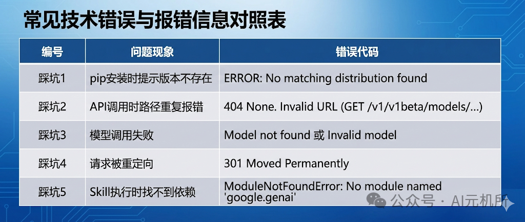 常见技术错误与报错信息对照表