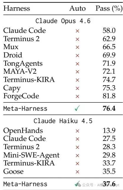 TerminalBench-2排行结果表