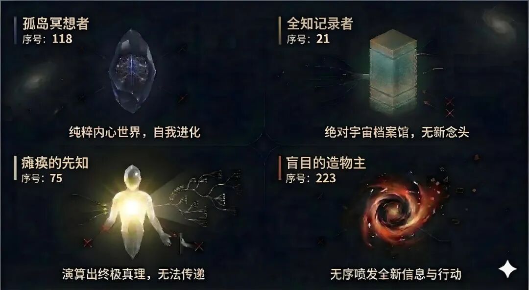 四张并列的神秘概念图，分别展示“孤岛冥想者”、“全知记录者”、“瘫痪的先知”、“盲目的造物主”
