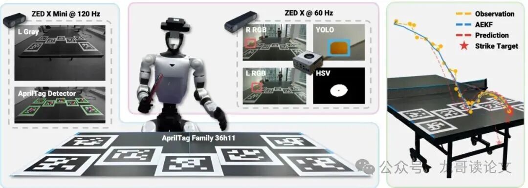 以自我为中心的机载感知系统示意图