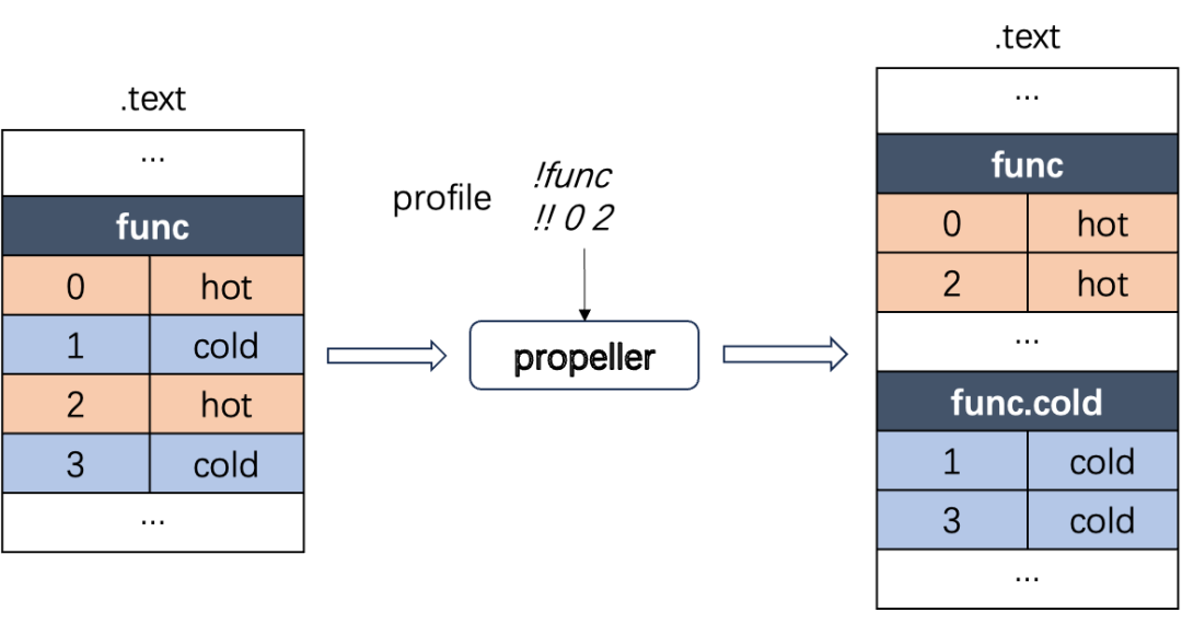 数据处理流程的示意图