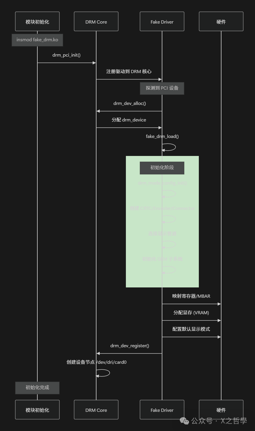 DRM驱动初始化流程