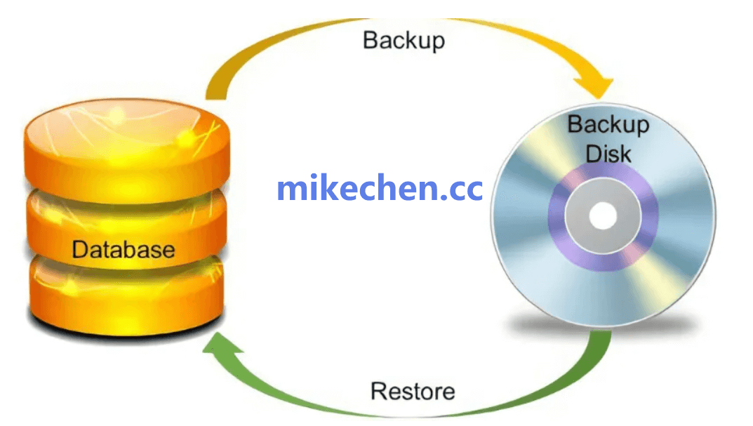 数据层高可用架构