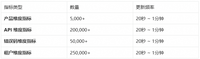 指标生成能力明细表